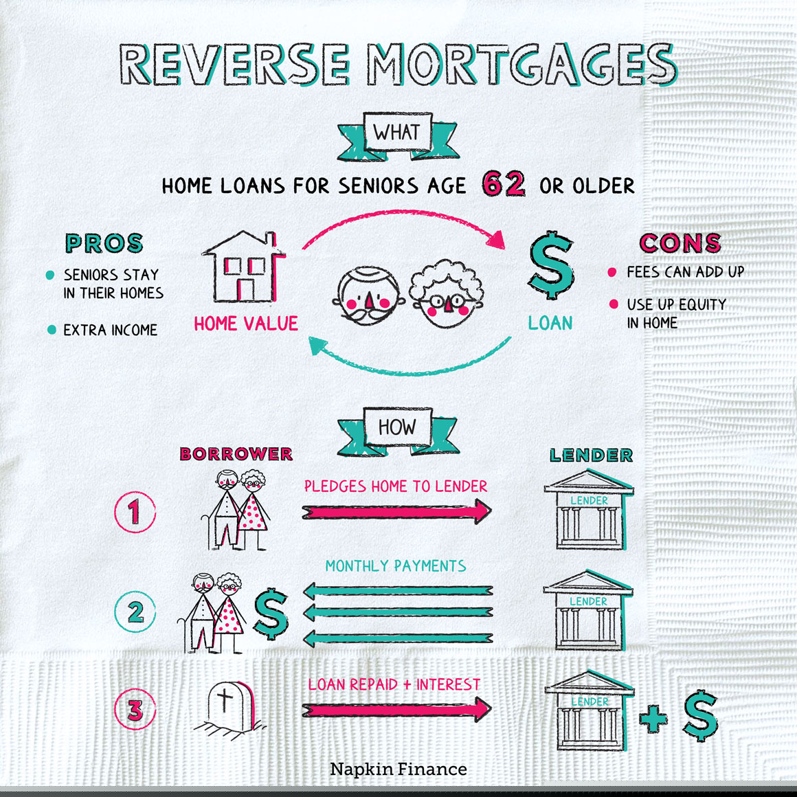 Va Mortgage Pre Approval