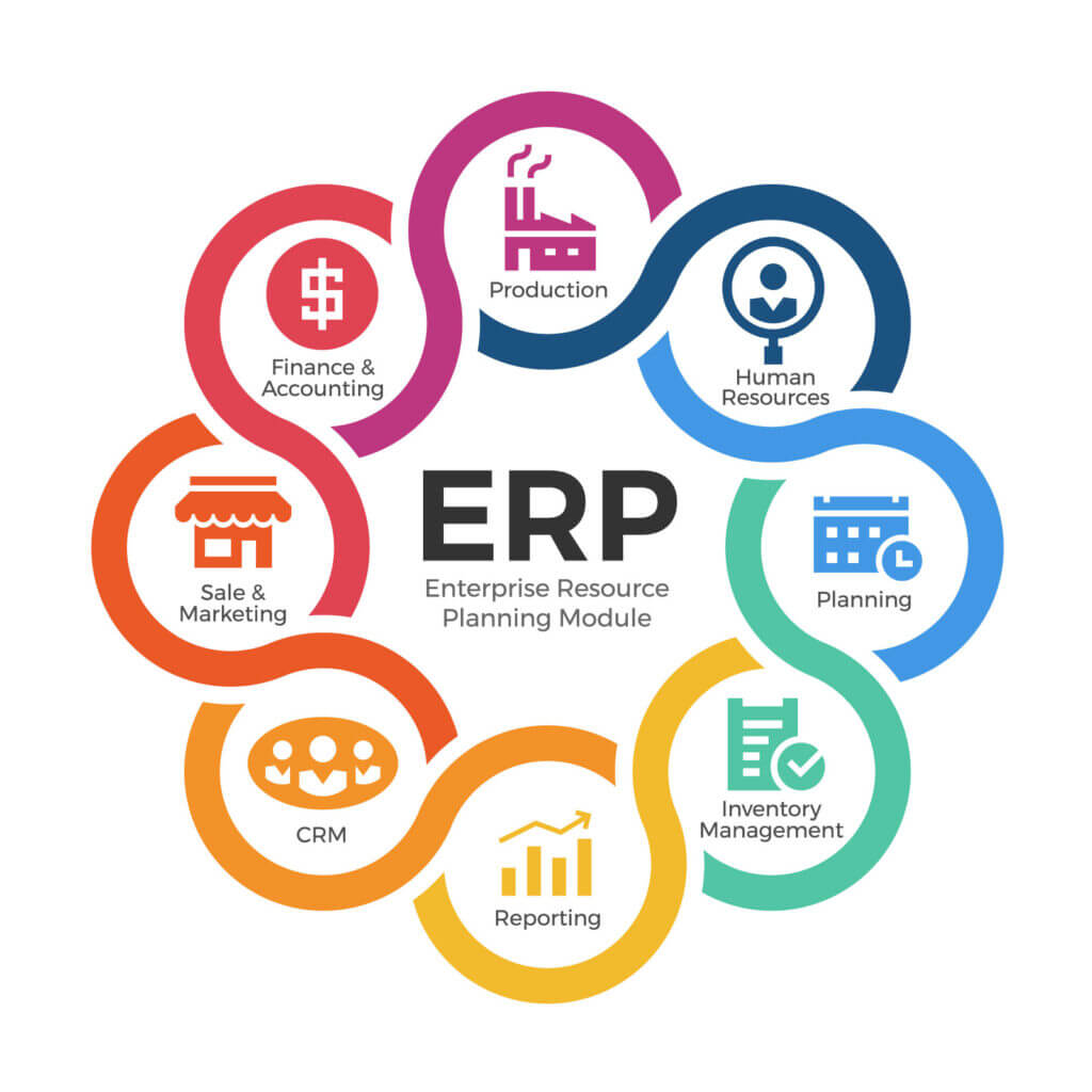 Erp Netsuite Oracle