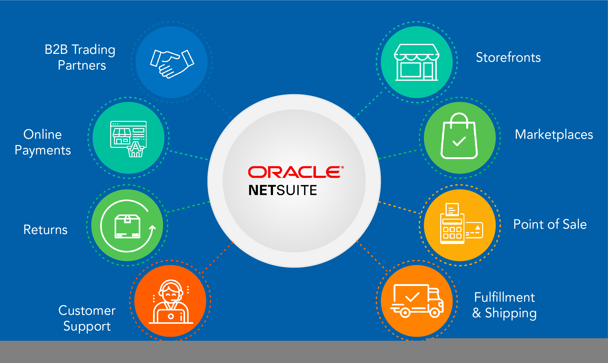 Netsuite Erp Partner