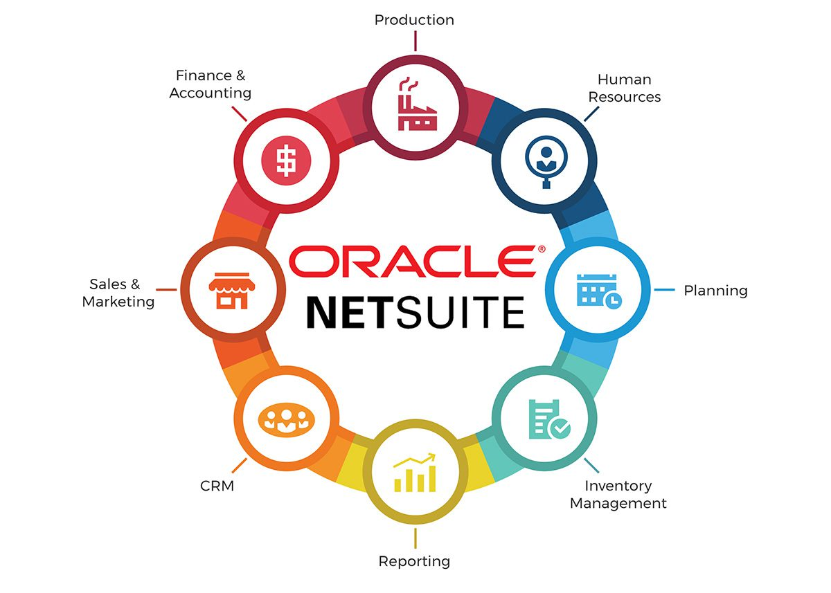 Erp Netsuite