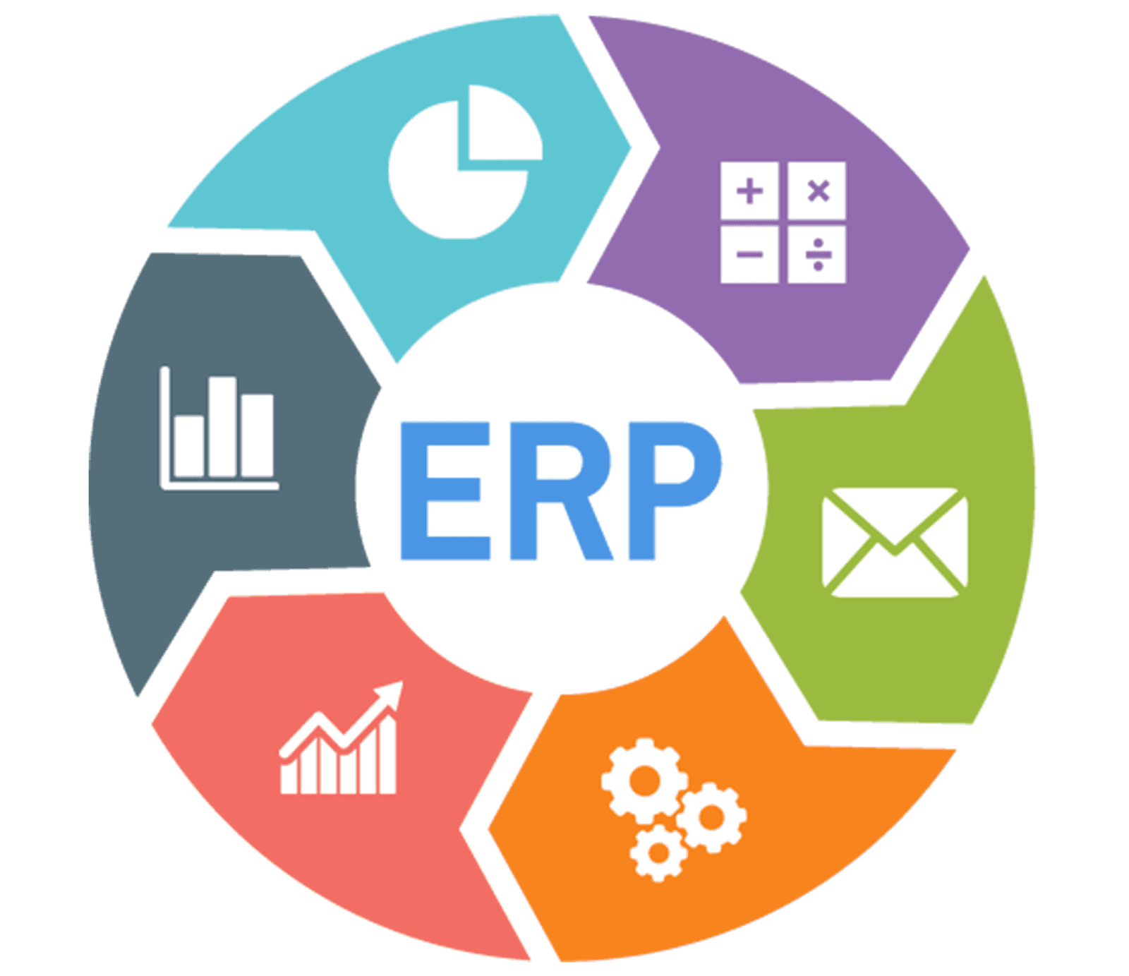 Sage Erp Consulting