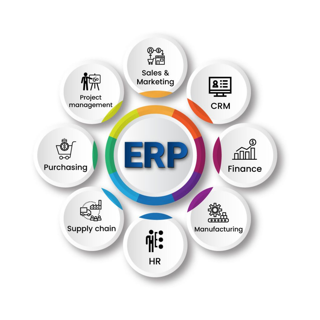 Apparel Erp Software