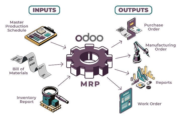 Mrp For Small Businesses