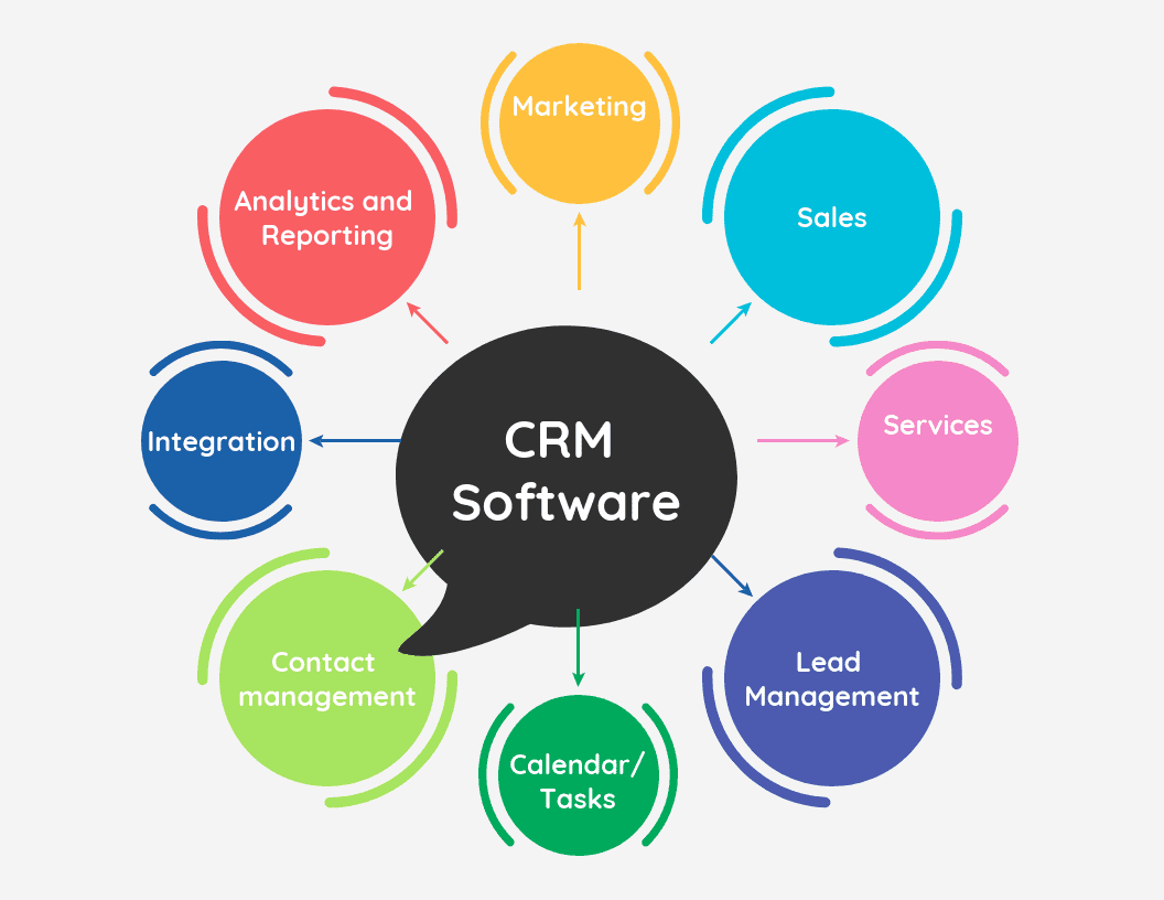CRM Kvcore
