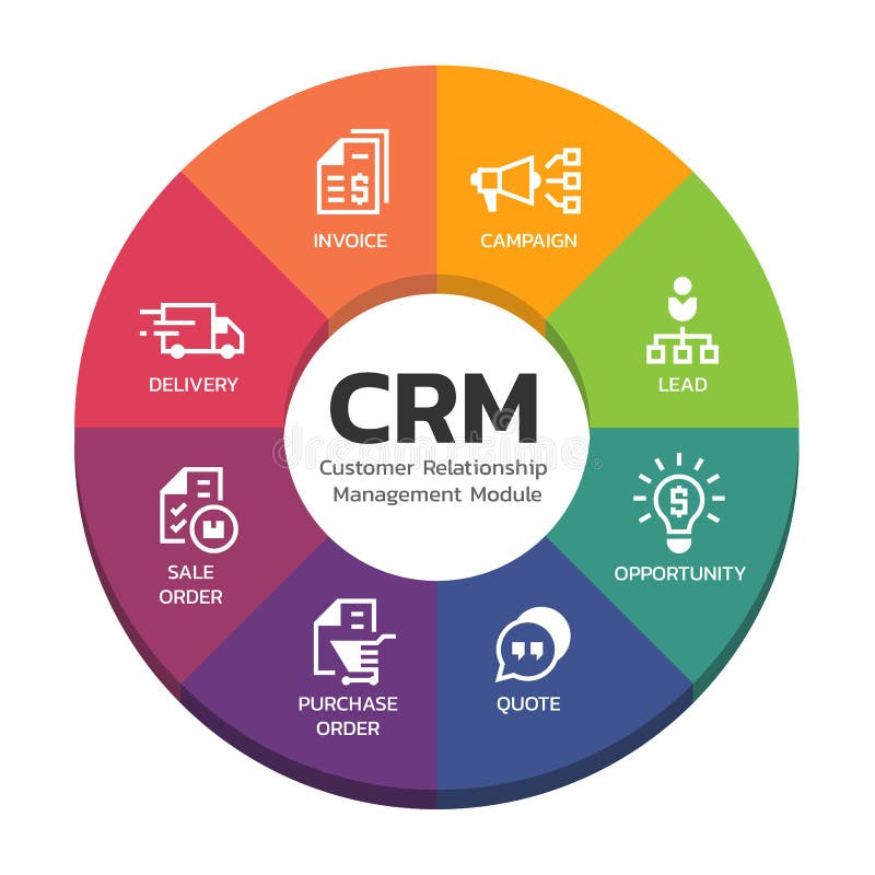 CRM Like Pipedrive