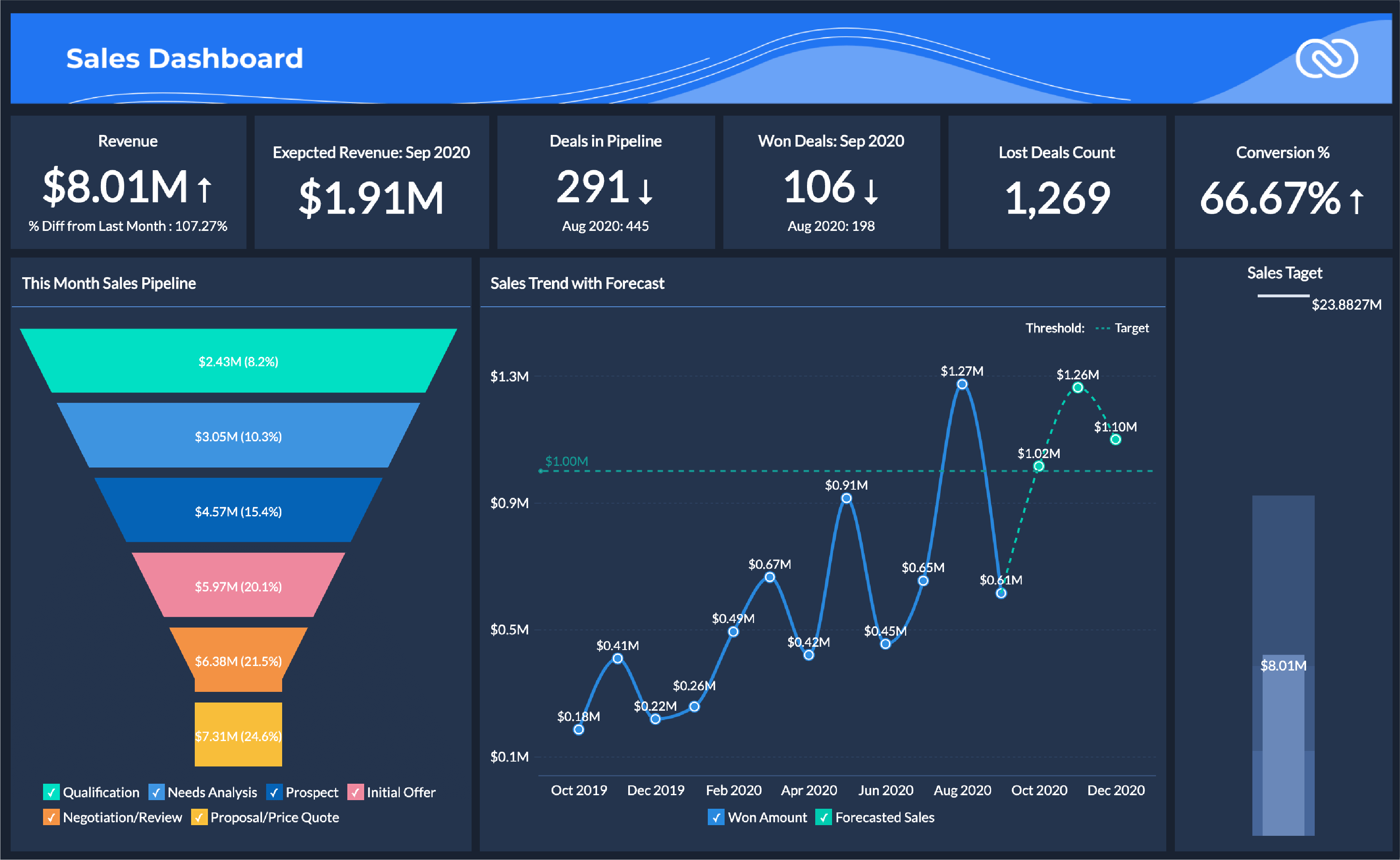 Crm Analytics Demo